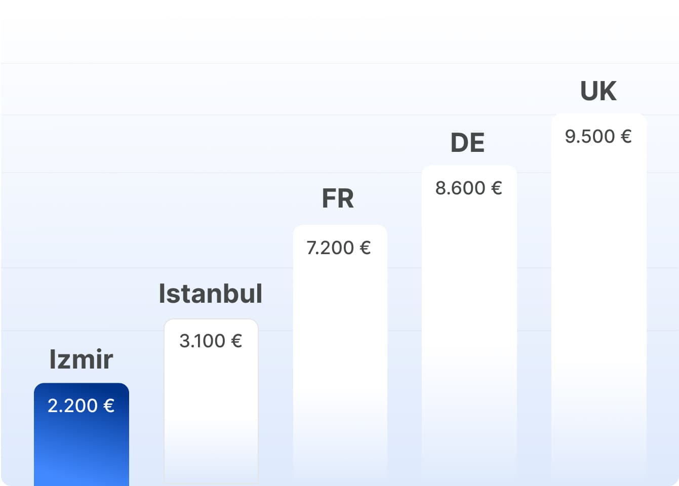 Optimal Price Offer